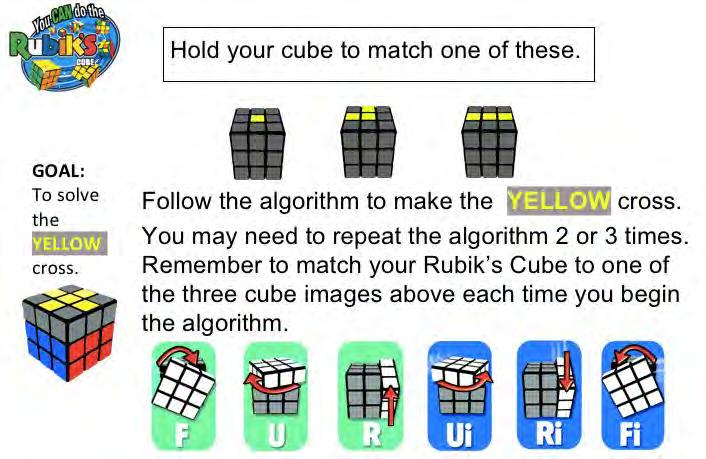 Slides 8-11 For the stages of solving YELLOW face, the