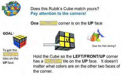 Slides 16-18 If there is one YELLOW corner tile, turn the entire cube (the whole cube) until there are no