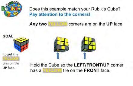 If there are two YELLOW corner tiles, turn the entire cube (the whole cube) until the FRONT of the