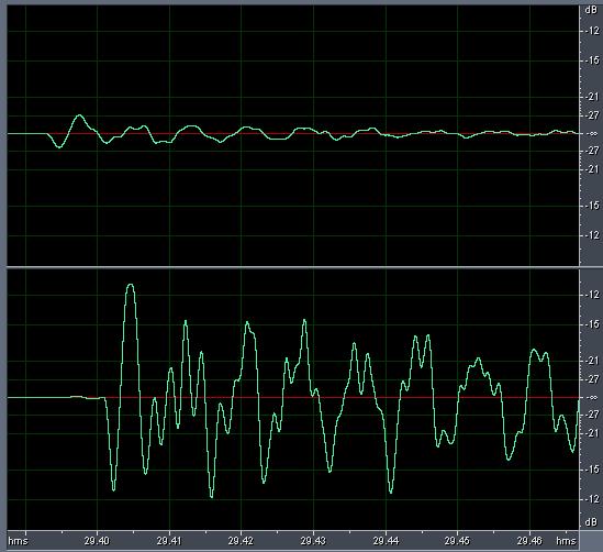 Nevertheless, the peaks in the transfer function measured here correspond approximately to the sounding frequencies of the horn. For the 000 fingering on the F horn: 2 nd resonance, 86.