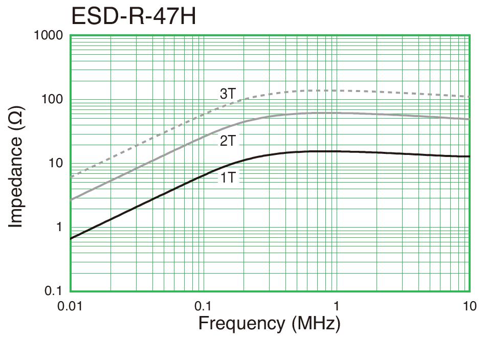 Impedance vs. Frequency cont.