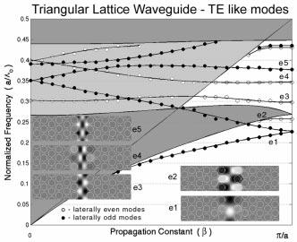 8 IEEE TRANSACTIONS ON NANOTECHNOLOGY, VOL. 1, NO. 1, MARCH 2002 Fig. 8.