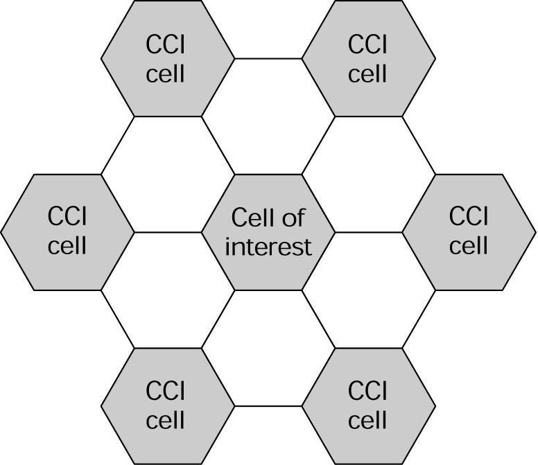 Co-channel Interference (CCI) The number of interfering cells is always 6, regardless of the size of the cell group.