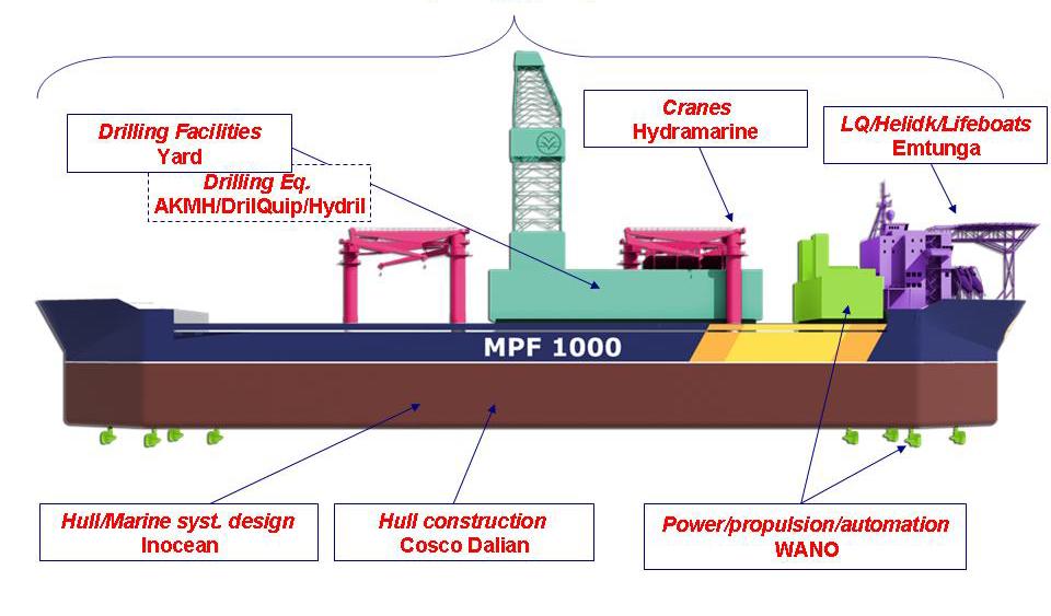 MPF01 Deepwater DP Drilling Unit Doubleender DP Tanker Hull & Modularized