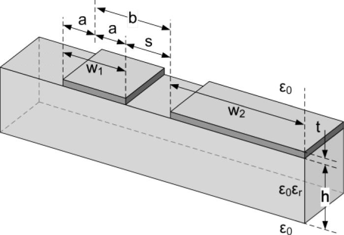 Fig. 6. Distributed circuit model for a CRLH transmission line. Fig. 4. Coplanar strip line with infinitely wide ground plane. TABLE I OPTIMIZED PARAMETERS FOR ACPS Fig. 7.