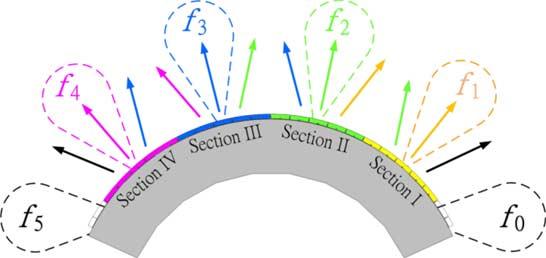 576 IEEE TRANSACTIONS ON ANTENNAS AND PROPAGATION, VOL. 61, NO. 2, FEBRUARY 2013 Fig. 15. Illustration of the proposed multisection section-shaped LWA.