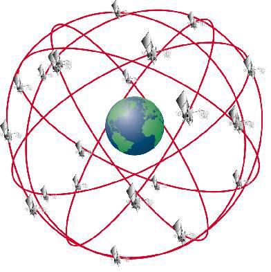 Constellation of Satellites Space Segment Constellation consists of 24 satellites Six orbits Four satellites in each orbit Orbit altitude is 10,898 miles One orbit around Earth takes 12 hours 5-11