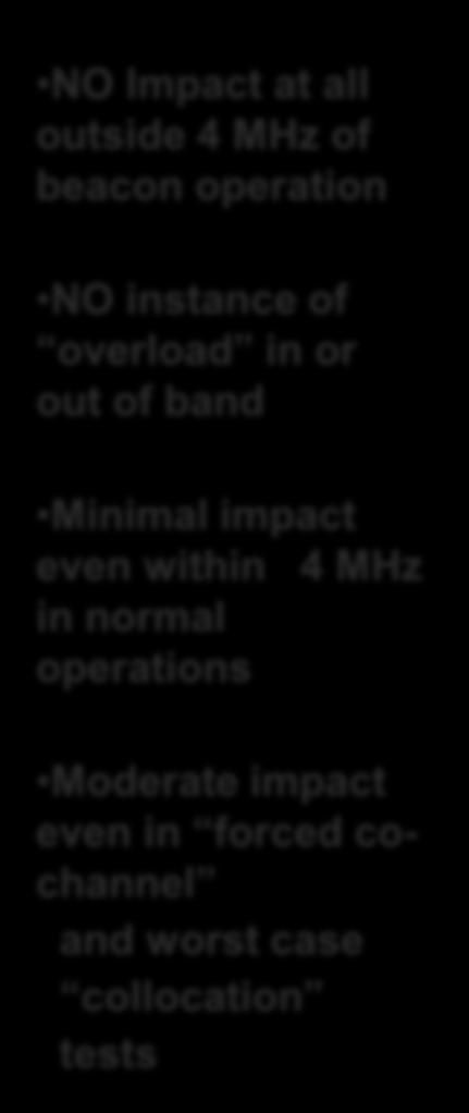 MHz in normal operations Moderate
