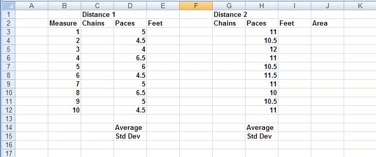 Part 3: Create Table Next, enter the following data into excel: Before the next bit you will need the conversion factor from paces to feet as you will need to enter this number (i.e. factor into Excel.
