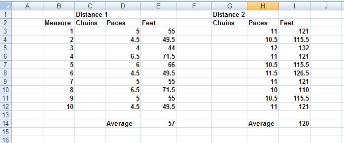 You have now calculated the average or standard deviation of these distance measurements.