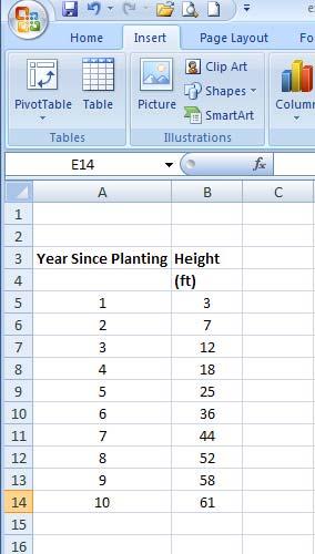 Part 6 Evaluating Growth Rates For this part of the assignment, go to the bottom of the excel page and click the Sheet 2 Tab. This will give you a new page to work with.