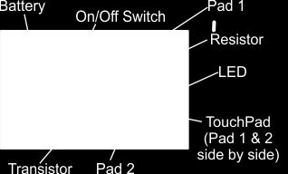 HOW TOUCHPAD WORKS: When the current at the Base is at 0 Volts, the transistor is in cutoff (OFF) mode.