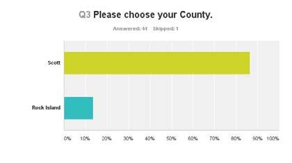 In addition, an online survey was distributed to public safety users and follow up clarifications question to gain direct input.