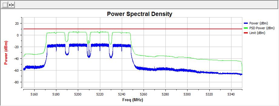 Product Test Mode : 1, AC1600 WLAN Telefon DSL Router : Maximum Spectral Power Density : TR-8 : Mode 6: Transmit by 802.