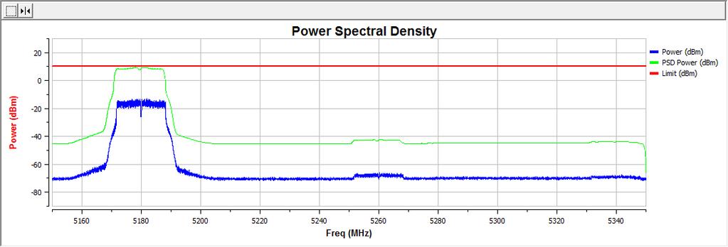 Product Test Mode : 1, AC1600 WLAN Telefon DSL Router : Maximum Spectral Power Density : TR-8 : Mode 7: Transmit by 802.