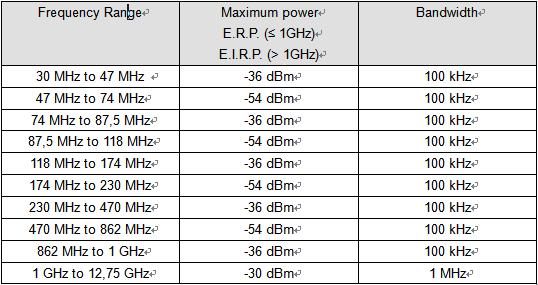 6.3. Limit Transmitter unwanted emission limits outside the 5 GHz RLAN bands 6.4. Test Procedure Test Method References Rule Chapter Description ETSI EN 301 893 V1.8.1 5.3.5 Transmitter unwanted