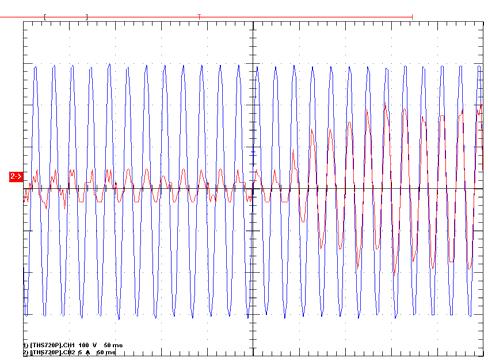 Figure 8. Oscilloscope results showing the dynamic starting current with compensation of 28.3μF Figure 6. Oscilloscope results showing phase voltage and Current with compensation of 28.