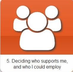 Finding support and choosing staff: This is about the kind of people that could support you, and