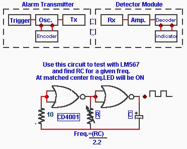 Handy dandy little circuit #17-2 # 17-2 On page one I detailed the Alarm Transmitter functions and said that it could be combined with an Encoder so that the encoded received signal could be decoded
