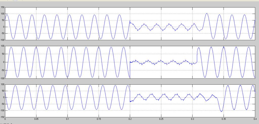 a) When we have applied 40% harmonics to the system then this is the output waveform for