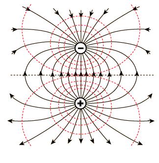 Current dipoles are important because it is possible to measure the electric field produced by these current dipoles from the scalp. See figure 1.2a for illustration.