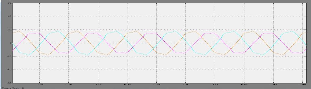 Output waveforms with modified topology x-time; y-voltage