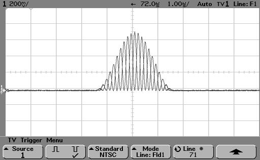Triggering the Oscilloscope To use TV triggering Triggering on Line 71 Line Numbers per Field for Each TV Standard TV Standard Field 1 Field 2 Alt Fld NTSC 1 to 263 1 to 262 1 to 262 PAL 1 to 313 314
