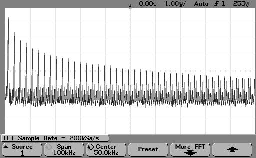 Making Measurements FFT Measurement The following figure illustrates aliasing. This is the spectrum of a 1 khz square wave, which has many harmonics.