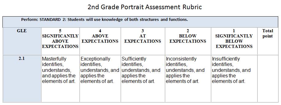 Learner Level Rubric Student 1 1 Student Mastery Levels Criteria: This