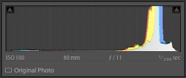 Lightroom Histogram High key images contain a