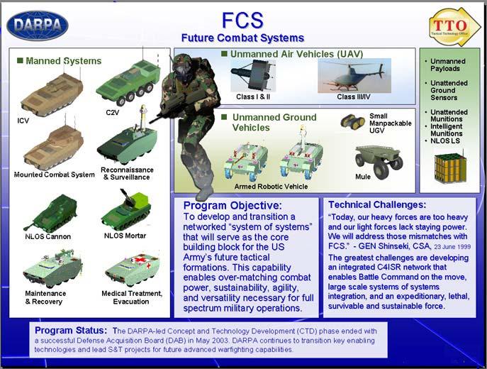 Future Combat Systems