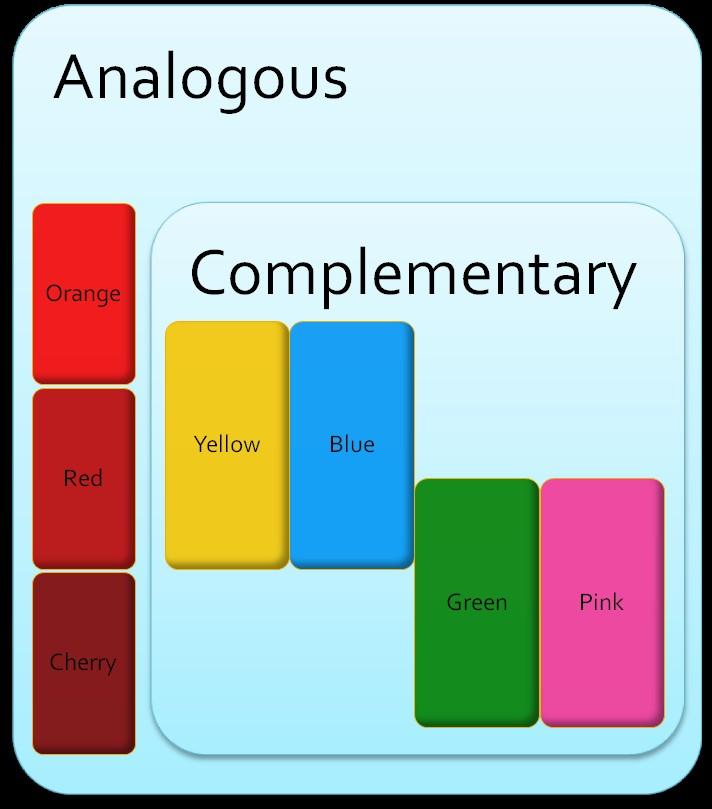 Analogous colors - The analog colors are those colors which lie on either side of any given color.