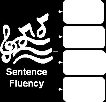 Makes sense and has style (10) 6 Tips for Success in Sentence Fluency 1. Read aloud. Make a habit of reading everything you write aloud. How else will you know how it sounds?