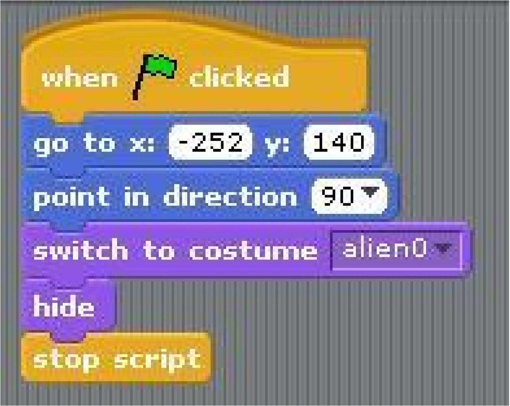 In Scratch, these instructions are given sequentially. Each instruction is represented by a sort of puzzle-piece-shaped block.