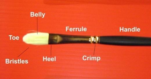 PAINTBRUSHES We ve typically used FLAT and ROUND brushes, however there are some benefits to using other types. Be aware of what these brushes are called, and why someone would use them.