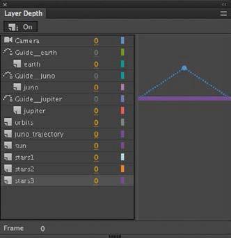 Camera Layers Layer color Layer name Z-depth 4 Drag the z-depth value for the stars3 layer to increase it to 500.