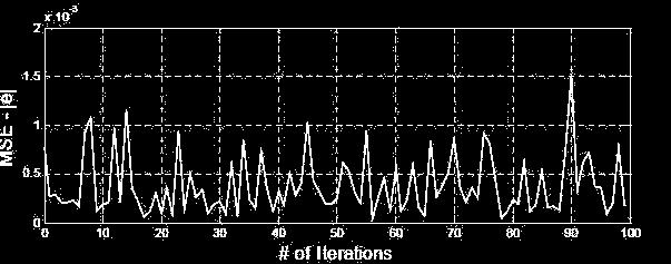 This criterion together with other constraints ensures signal preservation at the location of interest while minimizing the variance effects of signals originating from other locations.