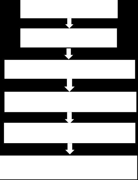The main objective of this processing stage is to extract important and only relevant object from the image. The steps of the proposed image-object extraction are shown in thefig. (4). C.