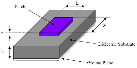 II. DESIGN AND DATA GENERATION The rectangular microstrip antennas are made up of a rectangular patch with dimensions width (W) and length (L) over a ground plane with a substrate thickness having