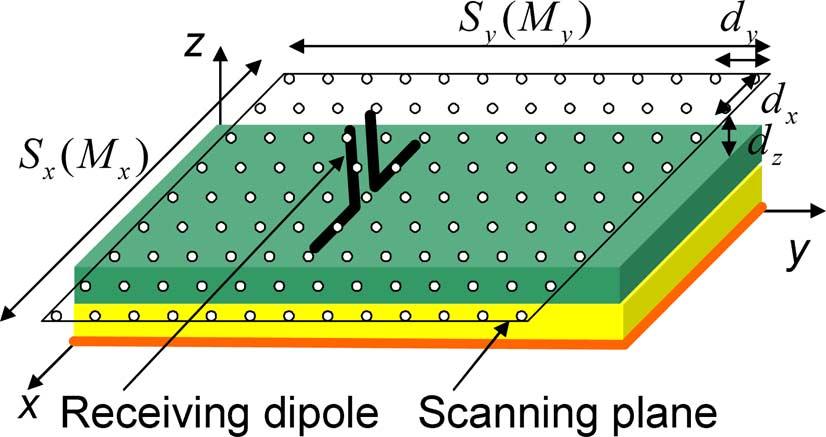 402 IEEE TRANSACTIONS ON ELECTROMAGNETIC COMPATIBILITY, VOL. 50, NO. 2, MAY 2008 Fig. 8. PCB. Geometry of scanning plane for measuring the near field above the Fig. 11.