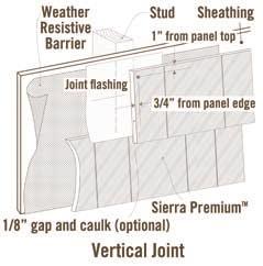 3) All Sierra Premium Shake and Smooth board vertical joints must land or break over studs or framing.