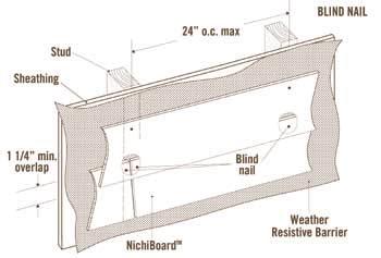 1 Fig. 3.2 When installing NichiBoard, it is recommended that an APA rated minimum 7/16 OSB or plywood sheathing be used.