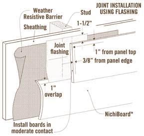 NichiBoard Fig. 4.1 Vertical Joint Placement All NichiBoard vertical joints must land or break over studs or framing in both conventional wood and metal construction.