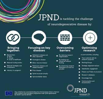 KEY ACHIEVEMENT: CREATING A GLOBAL RESEARCH AREA FOR NEURODEGENERATIVE DISEASE Since its establishment in 2009, JPND has been increasing the effectiveness and impact of neurodegenerative disease