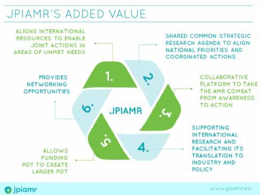 KEY ACHIEVEMENTS: ALIGNING RESOURCES BY DEVELOPING A COLLABORATIVE PLATFORM AND MAXIMISING EXISTING AND FUTURE EFFORTS TO COMBAT AMR.