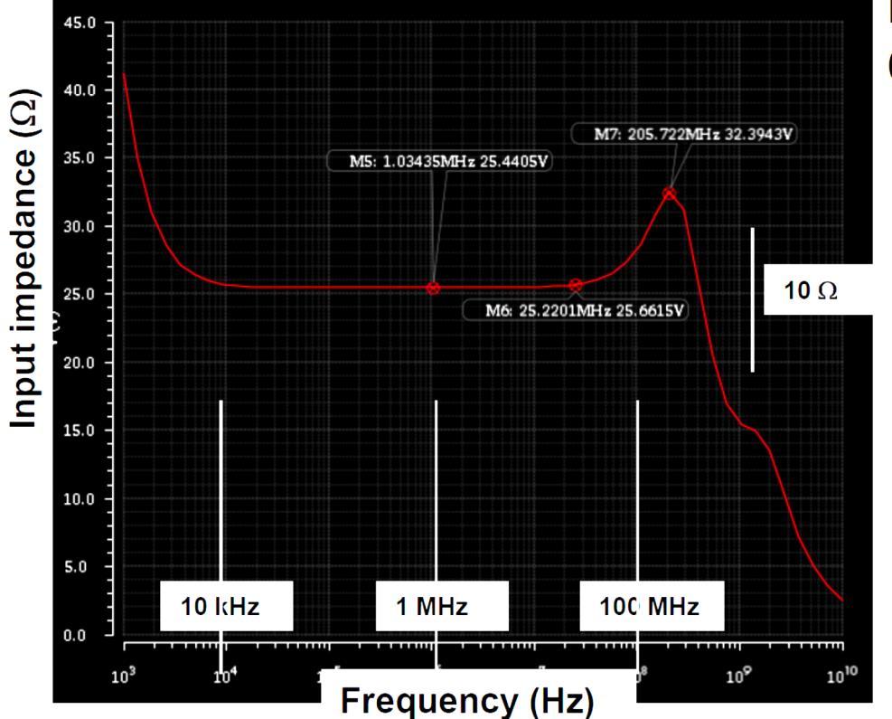 130 nm CMOS Preamp Impedance flat over wide frequency range: variation below 1Ω for 10 khz to 100 MHz Integral non-linearity <0.2% for CR-RC 2 shaping Low noise: 150 na with 1.