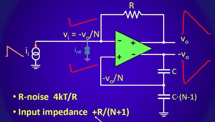 Fully differential amplifier with passive feedback Very stable termination (R and N independent of signal current)