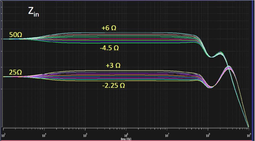 steps (3 bits) ENI ~57nA rms at 260 pf, Linearity within 0.1% at 9 ma, 0.