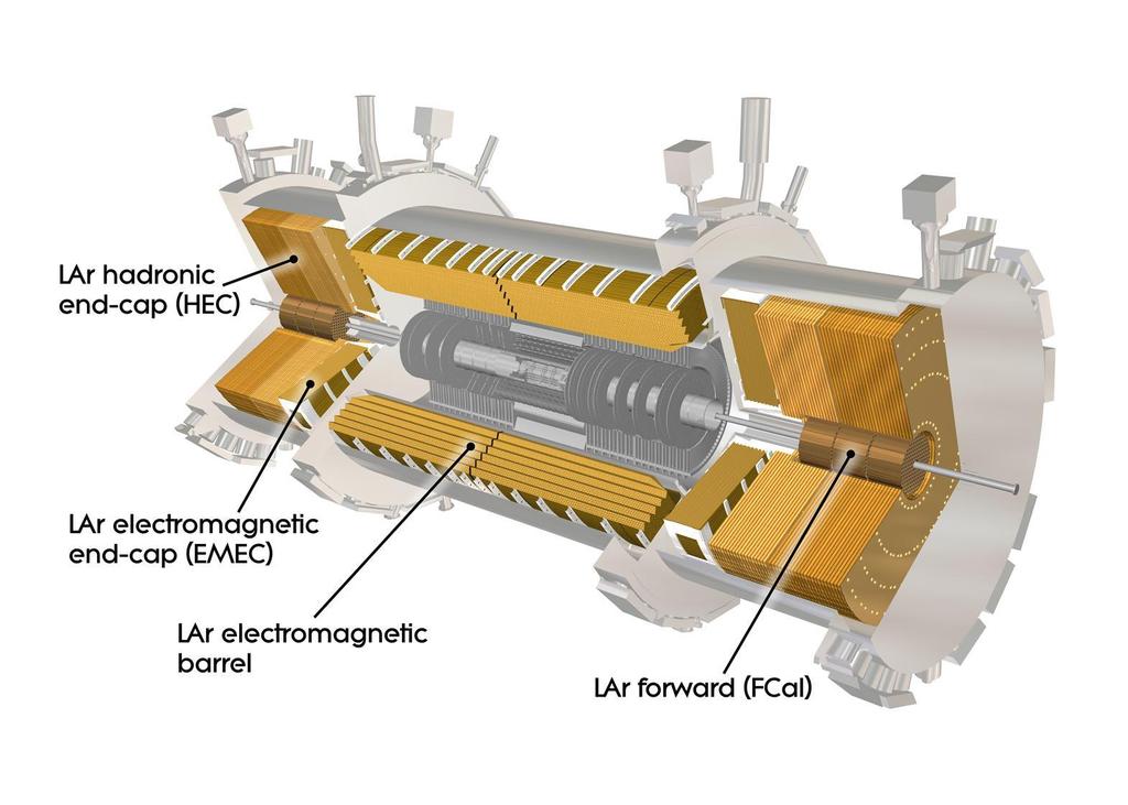 Overview The ATLAS LAr calorimeter system: electromagnetic and hadronic calorimetry up to η <4.9 182.