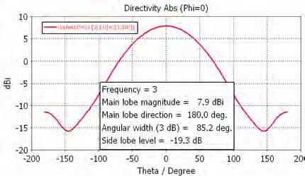 1 db, and the phase error is lower than 1 o. The operating frequency of the hybrid is between 2.9 to 4.